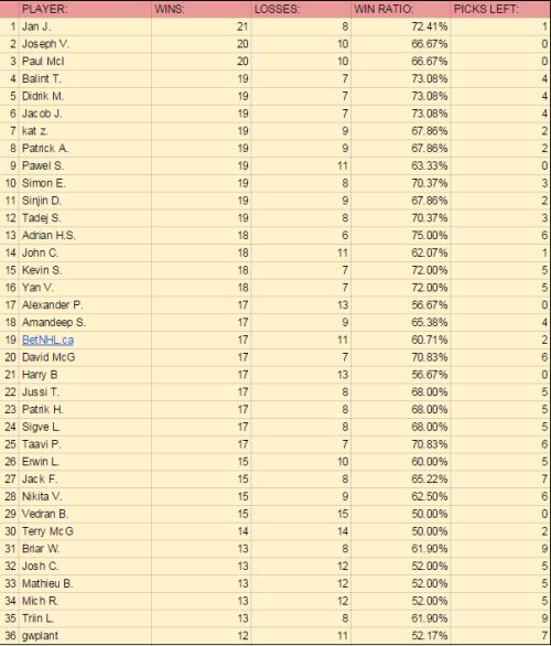 leaderboard-wins