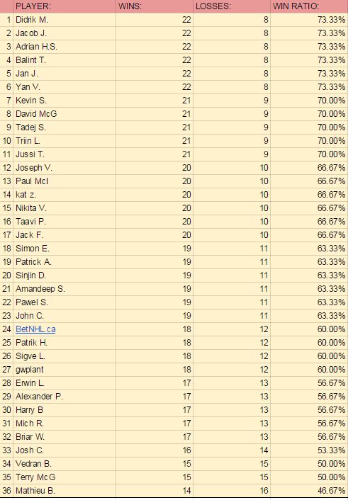 final-leaderboard